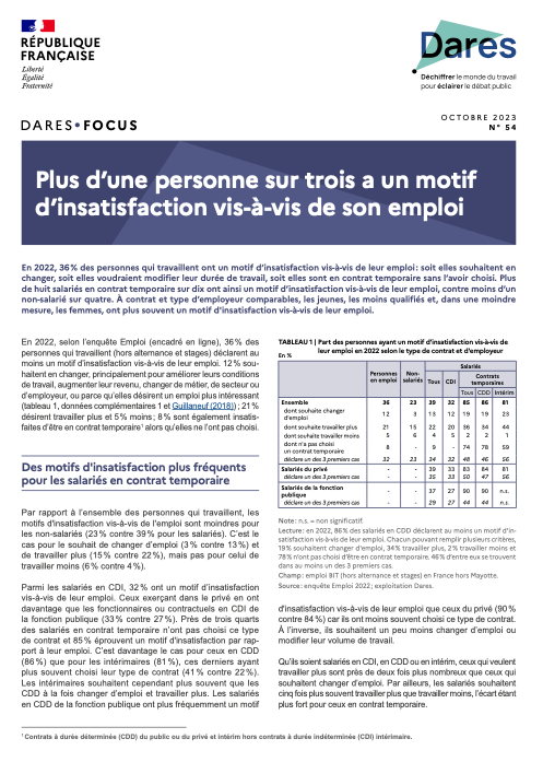 Plus d'une personne sur trois a un motif d'insatisfaction vis-à-vis de son emploi